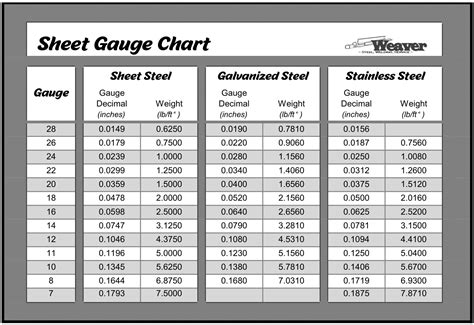 0.03 copper sheet metal|Sheet Metal Gauge Thickness Chart .